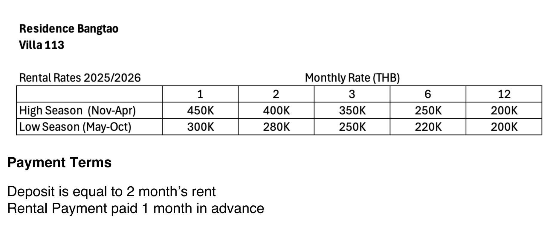 Rental rate Residence Bangtoa Phuket